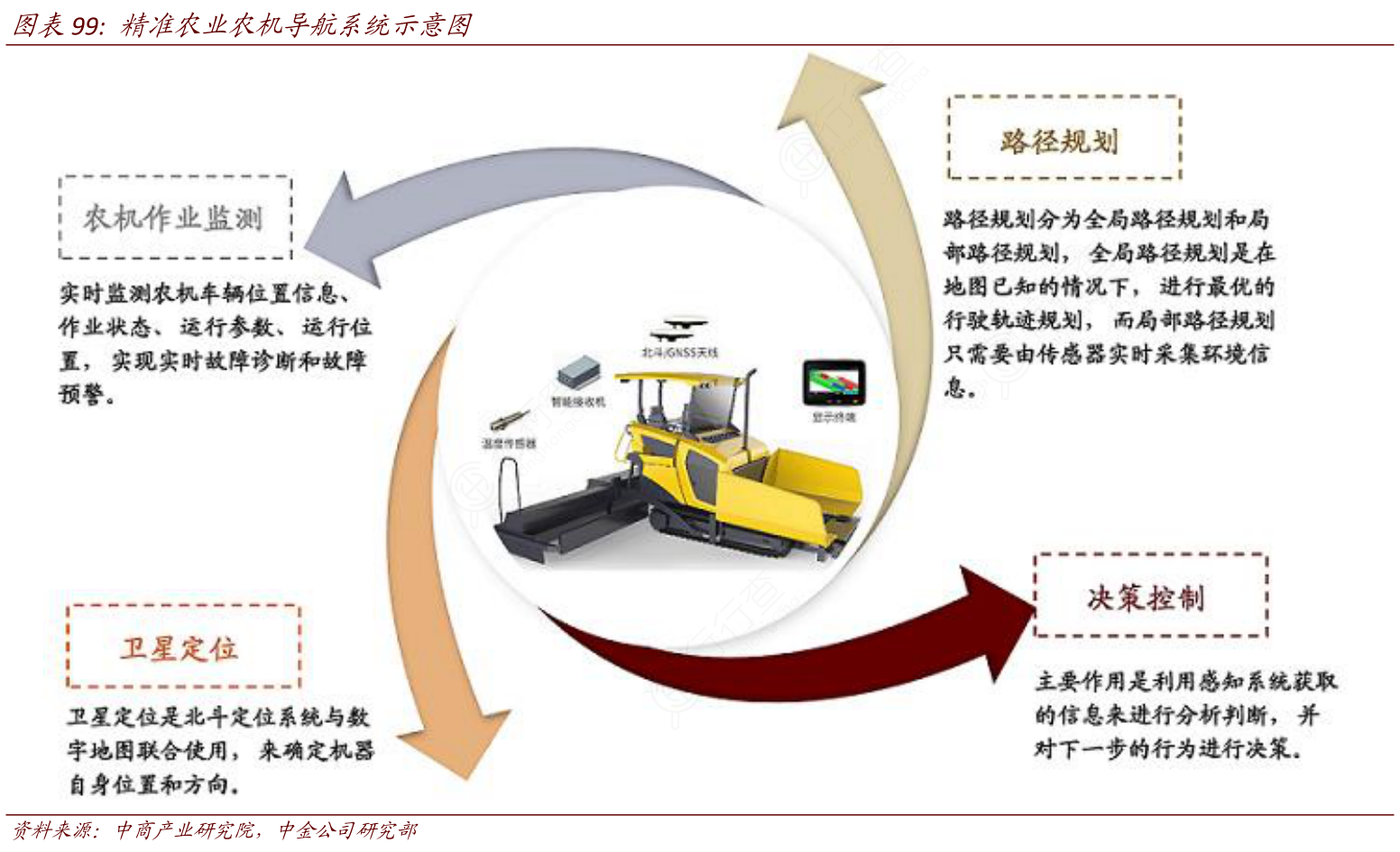 5g北斗导航助力无人驾驶农机未来农民将彻底失业