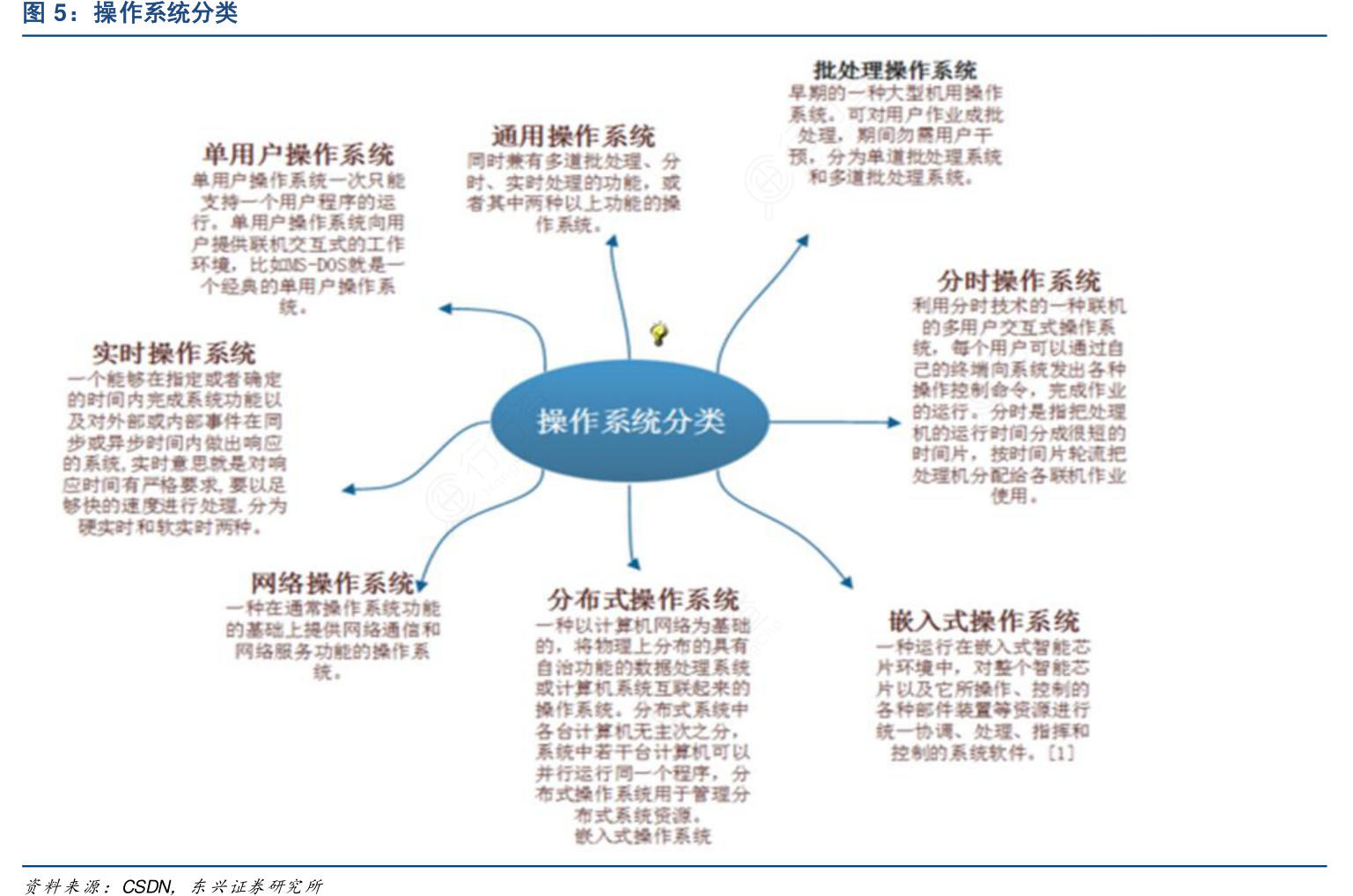 unix 桌面操作系统_unix操作系统命令_unix操作系统是