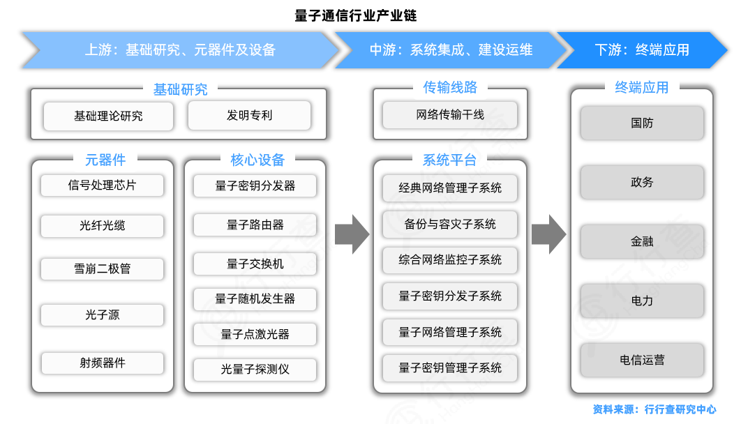 量子链图片