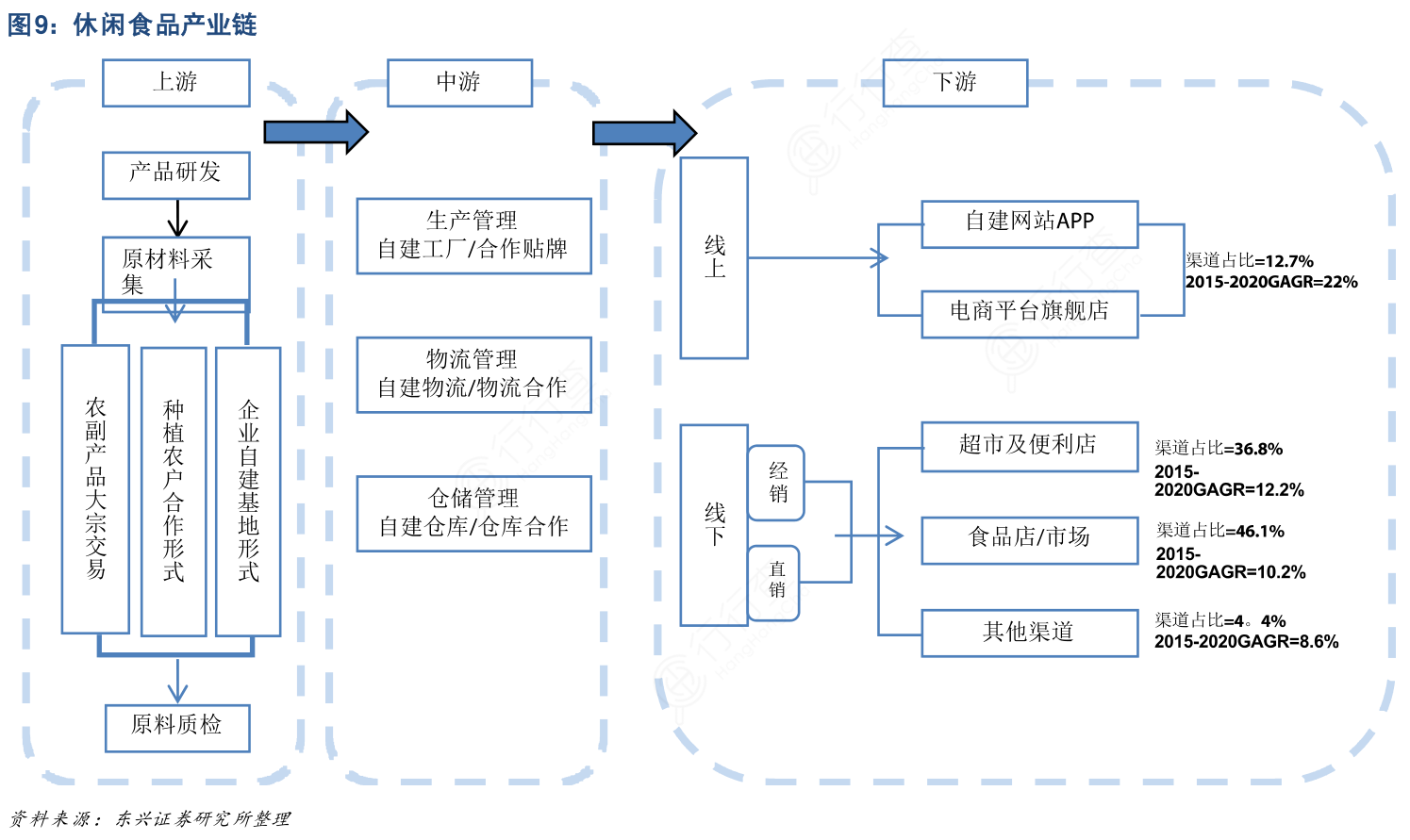 产业链怎么画图片