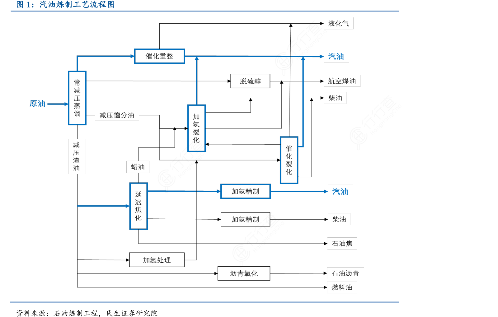 明日0时起油价将下调政策多地95汽油将步入6元时代