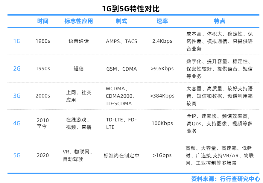 中國聯通4月份5g套餐用戶淨增數6713萬戶