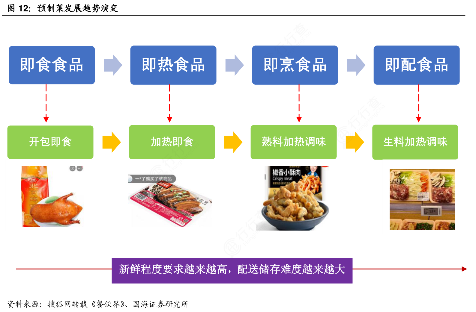 線上年夜飯爆紅半成品預製菜崛起