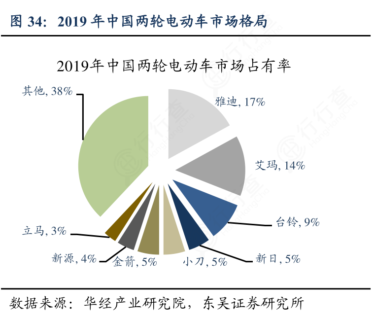 電動車生產成本漲價2成,電動車迎來漲價潮