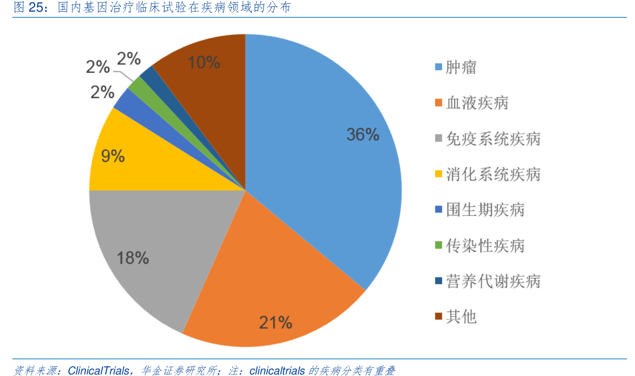 基因檢測技術將打破診療的瓶頸局面_行行查_行業研究數據庫